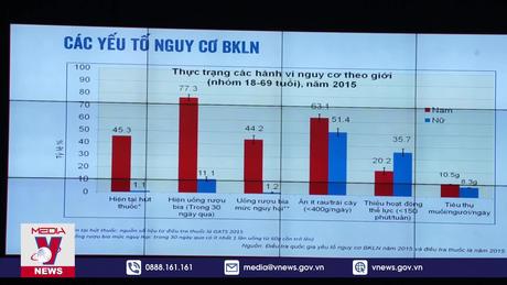 Tăng cường sức khỏe cho thanh thiếu niên Việt Nam