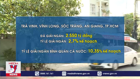 Năm địa phương giải ngân vốn đầu tư công dưới 3%