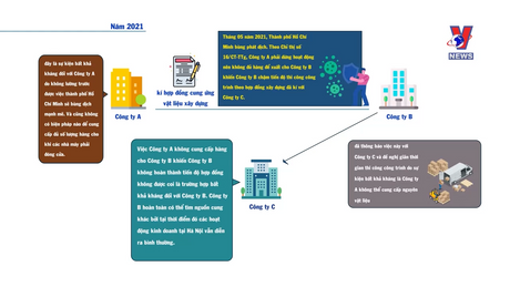 Hỗ trợ Pháp lý: Phân biệt sự kiện bất khả kháng