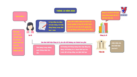 Hỗ trợ Pháp lý: Đơn phương chấm dứt hợp đồng lao động