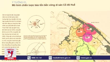 Quy hoạch, tu bổ, phục hồi Quần thể Di tích Cố đô Huế 