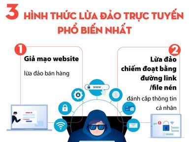 3 hình thức lừa đảo trực tuyến phổ biến nhất