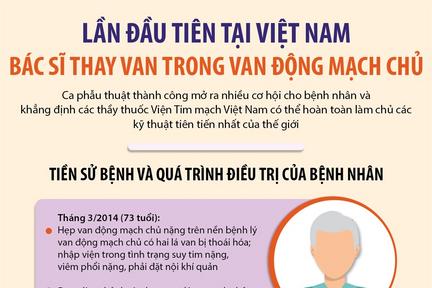 Lần đầu tiên tại Việt Nam, bác sĩ thay van trong van động mạch chủ