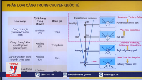 Tận dụng “thời cơ vàng” xây Cảng quốc tế Cần Giờ 
