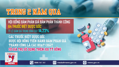 Giảm 1.500 tỷ đồng qua đấu thầu thuốc quốc gia