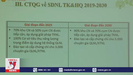 Khởi động dự án tiết kiệm năng lượng cho doanh nghiệp nhỏ và vừa