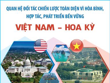 Quan hệ Đối tác Chiến lược Toàn diện vì hòa bình, hợp tác, phát triển bền vững Việt Nam - Hoa Kỳ