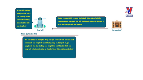 Hỗ trợ pháp lý: Nợ thuế quá hạn