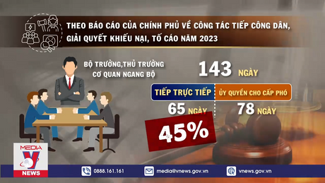 Tình trạng khiếu nại, tố cáo năm 2023 gia tăng