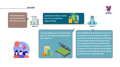 Hỗ trợ pháp lý: Đối tác phá sản sau tác động của dịch COVID-19