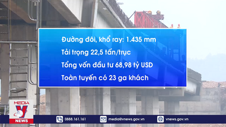 Đường sắt tốc độ cao Bắc - Nam 350 km/h, khoảng 70 tỷ USD