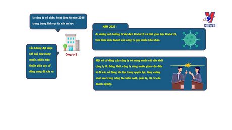 Hỗ trợ Pháp lý cho doanh nghiệp: Giảm vốn điều lệ 
