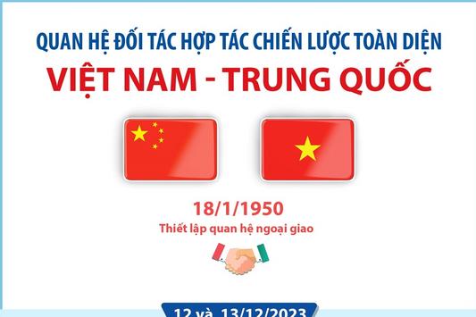 Quan hệ Đối tác hợp tác chiến lược toàn diện Việt Nam - Trung Quốc