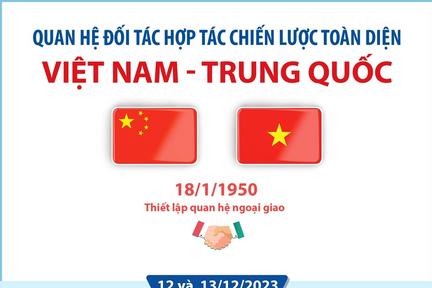 Quan hệ Đối tác hợp tác chiến lược toàn diện Việt Nam - Trung Quốc