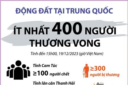 Động đất tại Trung Quốc: Ít nhất 400 người thương vong