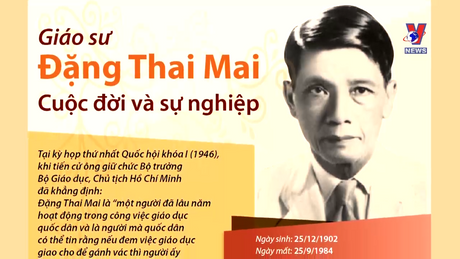 Thông điệp lịch sử: Giáo sư Đặng Thai Mai - Nhà văn hóa lớn