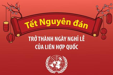 Tết Nguyên đán trở thành ngày nghỉ lễ của Liên hợp quốc