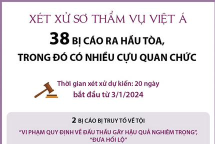 Xét xử sơ thẩm vụ Việt Á: 38 bị cáo ra hầu Tòa, trong đó có nhiều cựu quan chức