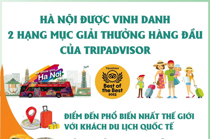 Hà Nội được vinh danh ở 2 hạng mục giải thưởng hàng đầu của Tripadvisor