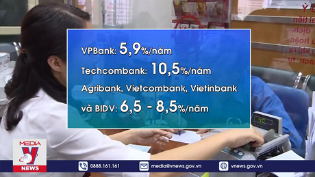 Lãi vay mua nhà giảm