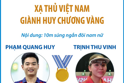 Xạ thủ Việt Nam giành Huy chương Vàng tại Giải Bắn súng Vô địch châu Á năm 2024
