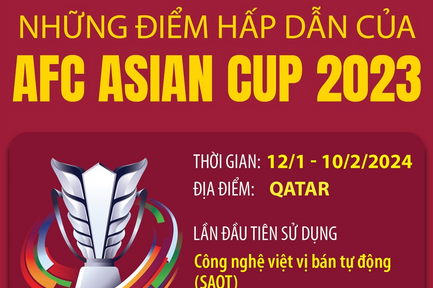 Những điểm hấp dẫn của AFC Asian Cup 2023