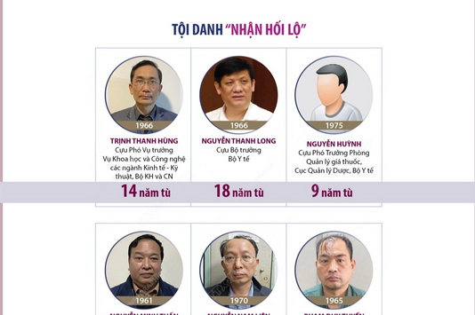 Xét xử sơ thẩm vụ Việt Á: Cựu Bộ trưởng Bộ Y tế bị phạt 18 năm tù