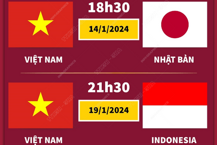 Lịch thi đấu AFC Asian Cup 2023 của đội tuyển Việt Nam