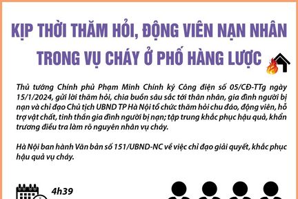 Kịp thời thăm hỏi, động viên nạn nhân trong vụ cháy ở phố Hàng Lược, Hà Nội