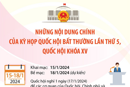 Những nội dung chính của Kỳ họp bất thường lần thứ 5, Quốc hội khóa XV