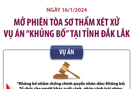 Ngày 16/1/2024: Mở phiên tòa sơ thẩm xét xử vụ án “khủng bố” tại tỉnh Đắk Lắk