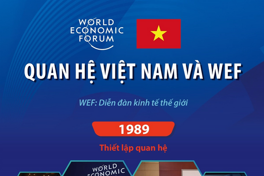 Quan hệ Việt Nam và Diễn đàn Kinh tế thế giới (WEF)