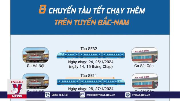 8 chuyến tàu Bắc - Nam chạy thêm dịp Tết