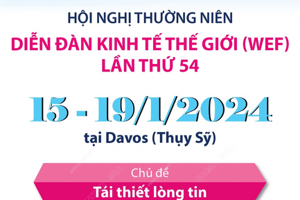 Hội nghị thường niên Diễn đàn Kinh tế thế giới (WEF) lần thứ 54