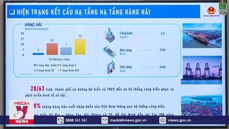 Cần đột phá trong phát triển dịch vụ logistics Việt Nam