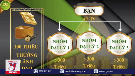 Cảnh báo người dân thận trọng với kinh doanh đa cấp không phép