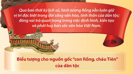 Hình tượng Rồng trong văn hóa Việt Nam