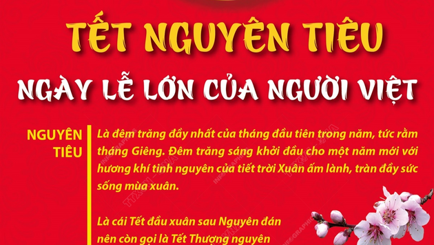 Tết Nguyên tiêu - Ngày lễ lớn của người Việt