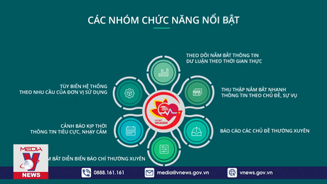 TPHCM ra mắt phần mềm lắng nghe mạng xã hội
