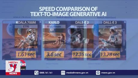 Hàn Quốc phát triển AI chuyển đổi văn bản thành hình ảnh nhanh nhất thế giới