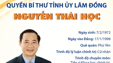 Quyền Bí thư Tỉnh ủy Lâm Đồng Nguyễn Thái Học