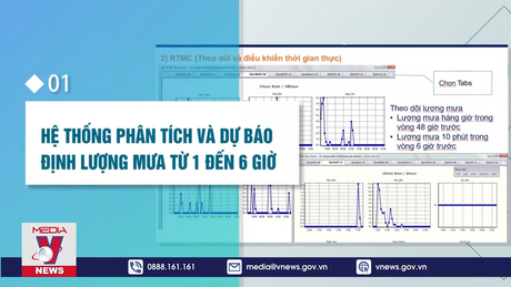 Ứng dụng khoa học công nghệ nâng cao chất lượng dự báo khí tượng thủy văn