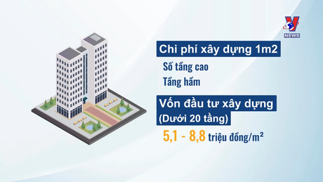 Đối thoại Hà Nội: Nhà ở xã hội - Giấc mơ xa?
