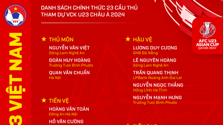 Công bố danh sách 23 cầu thủ tham dự vòng Chung kết U23 châu Á 2024