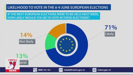 Người dân châu Âu quan tâm bầu cử Nghị viện EU