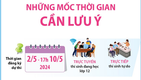 Kỳ thi tốt nghiệp THPT năm 2024: Những mốc thời gian cần lưu ý 