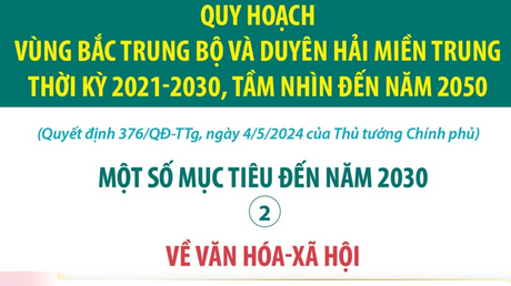 Quy hoạch vùng Bắc Trung Bộ và duyên hải miền Trung thời kỳ 2021-2030, tầm nhìn đến năm 2050 - Một số mục tiêu đến năm 2030: Về văn hóa-xã hội