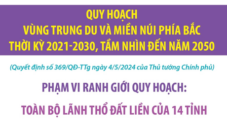 Quy hoạch vùng trung du và miền núi phía Bắc thời kỳ 2021-2030, tầm nhìn đến năm 2050: Phạm vi ranh giới quy hoạch