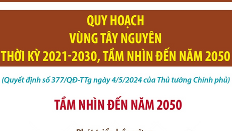 Quy hoạch vùng Tây Nguyên thời kỳ 2021 - 2030, tầm nhìn đến năm 2050: Tầm nhìn đến năm 2050