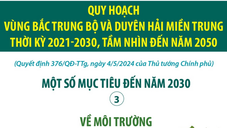 Quy hoạch vùng Bắc Trung Bộ và duyên hải miền Trung thời kỳ 2021-2030, tầm nhìn đến năm 2050 - Về môi trường và phát triển kết cấu hạ tầng